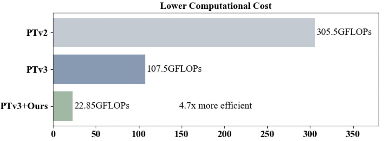 Computational efficiency comparison