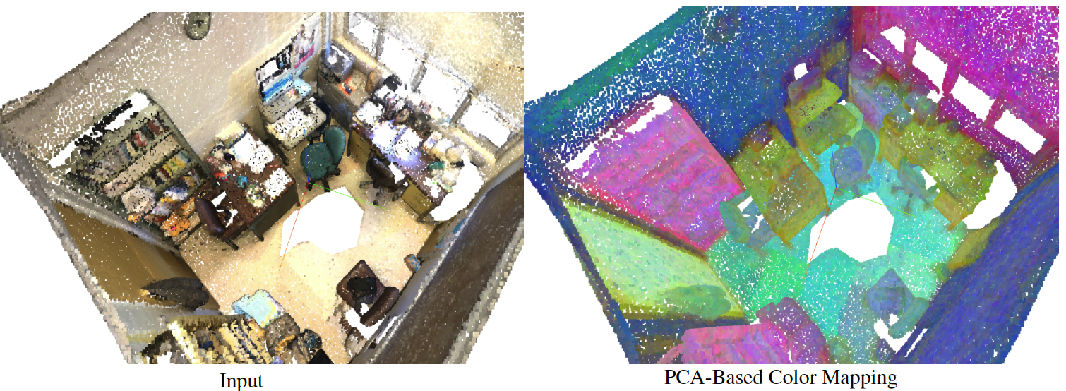 Geometric feature preservation visualization