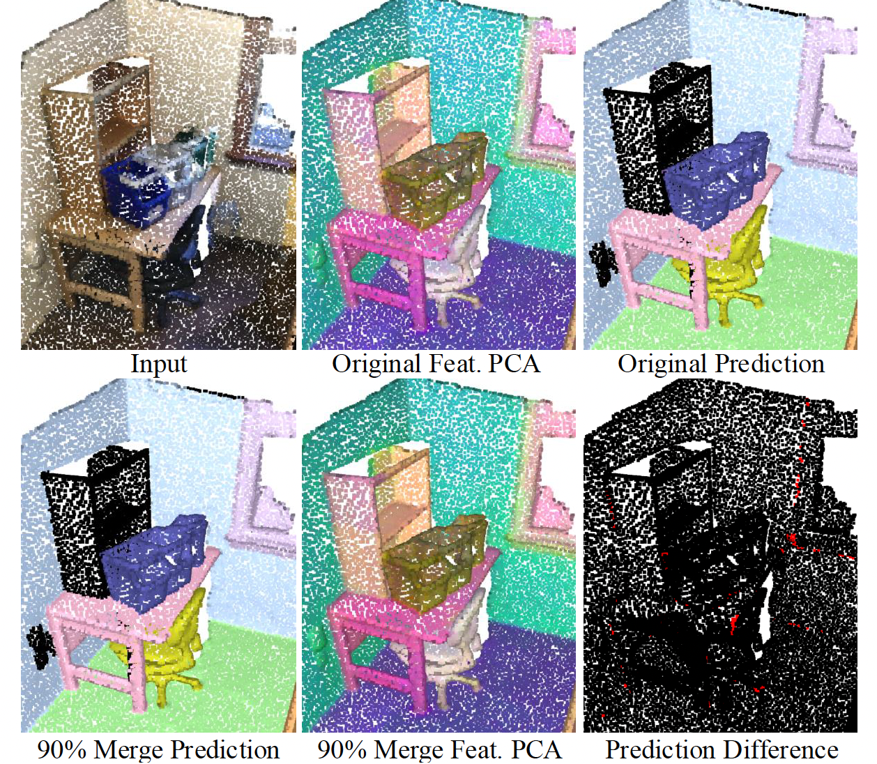 Visualization showing 3D point cloud redundancy comparison between original and merged predictions