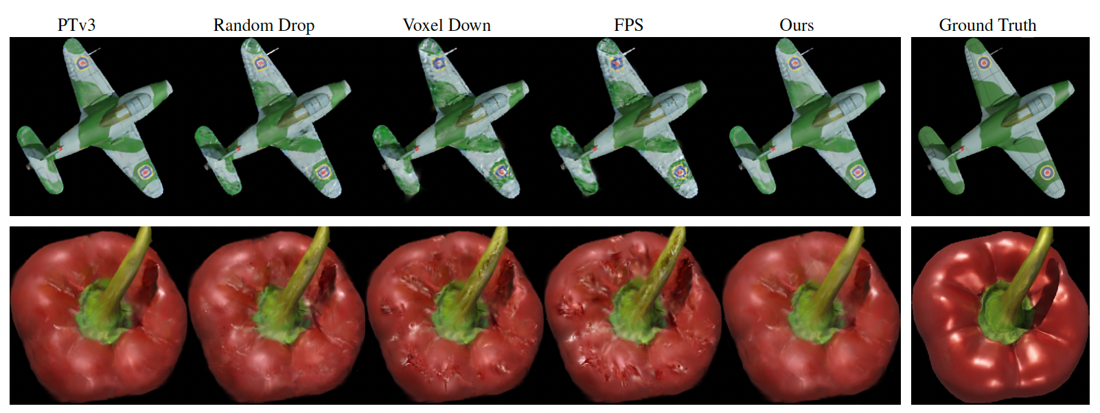 3D object reconstruction comparison