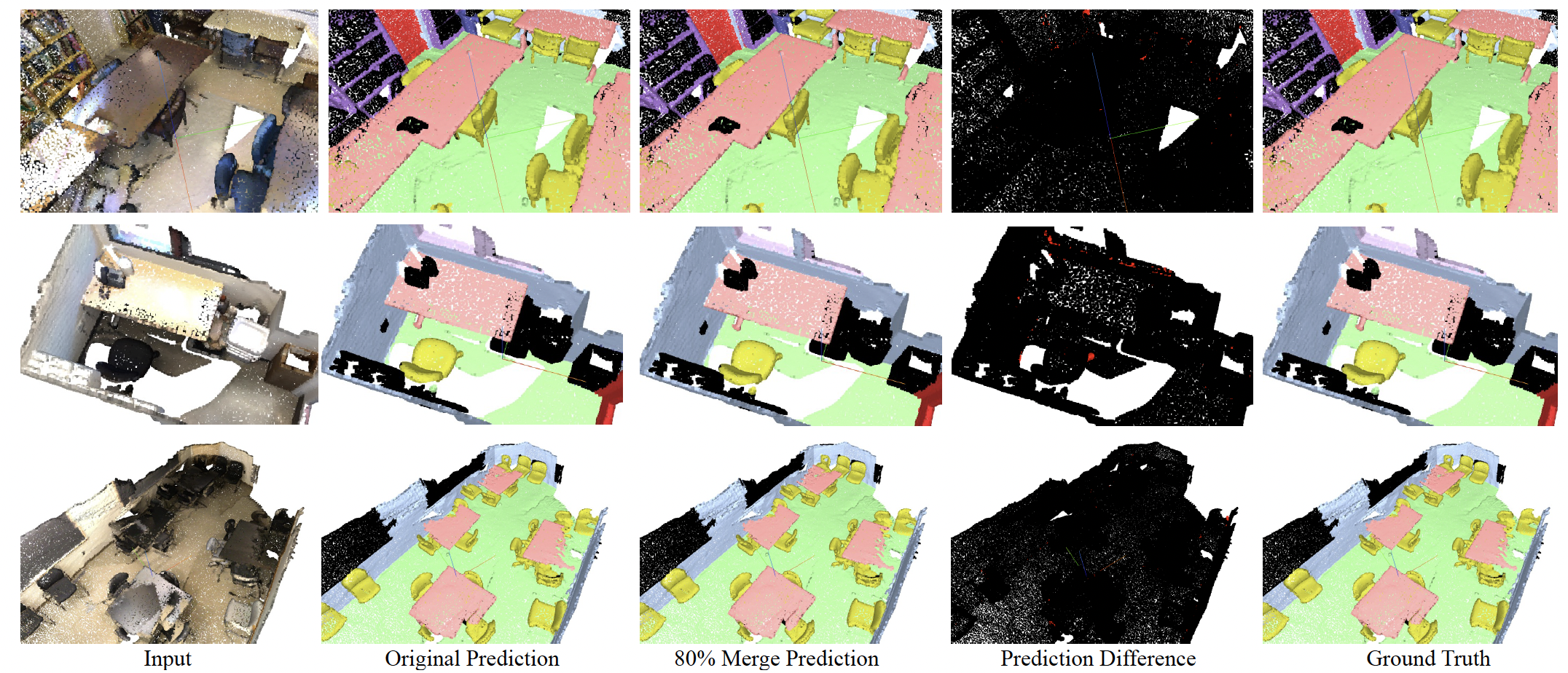 ScanNet segmentation results comparison